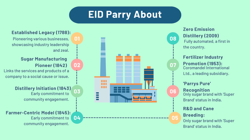 EID Parry about infographic